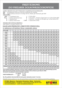 Katalog frezów nasadzanych 3,5 MB